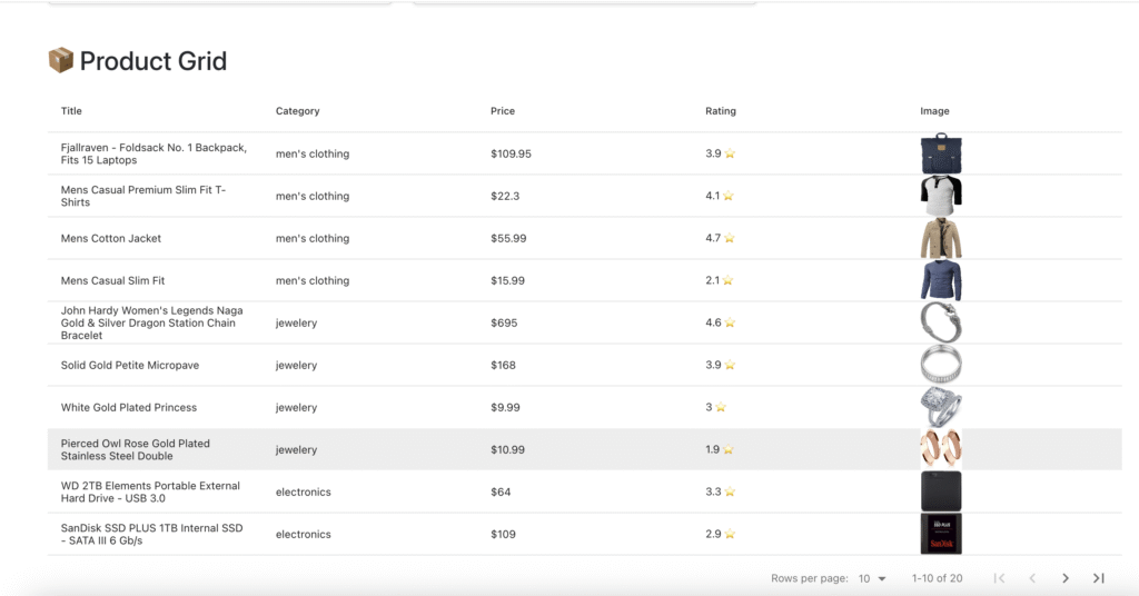 React Product List in Table Format using DataTable